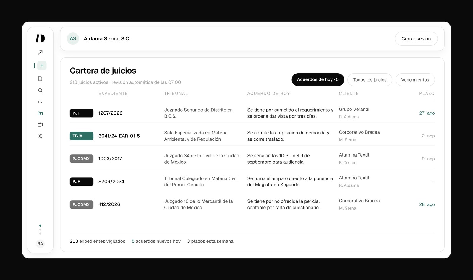 Cartera de juicios de IUDEX: 213 juicios activos con los acuerdos de hoy, tribunal, cliente y plazo