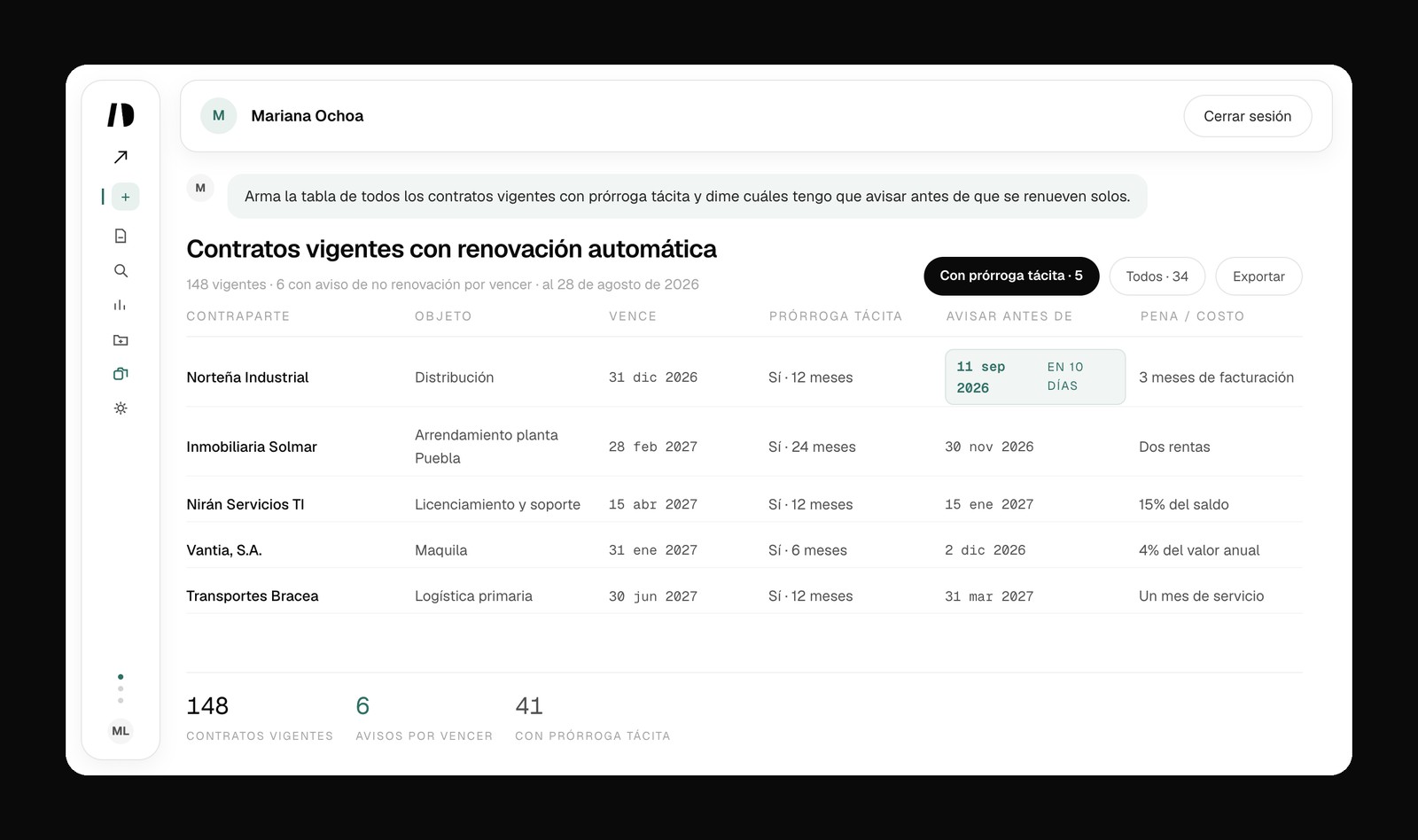 Tabla hecha por IUDEX con los contratos vigentes con renovación automática de la empresa: contraparte, vencimiento, fecha para avisar y pena